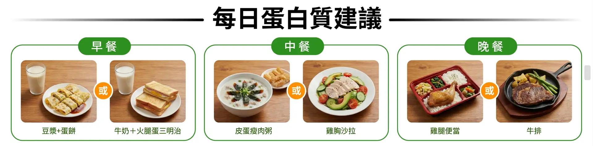 每日蛋白質建議