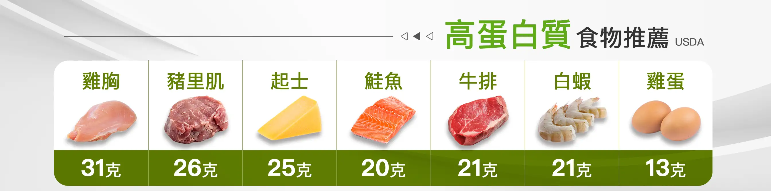 高蛋白食物推薦